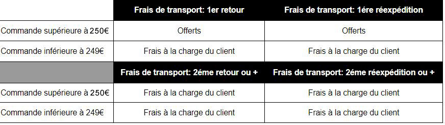 https://www.cesarenori.fr/img/cms/Conditions-échanges_2021.jpg