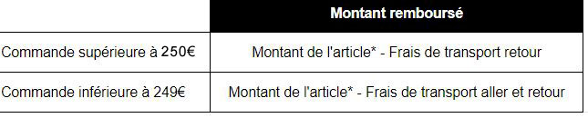 https://www.cesarenori.fr/img/cms/Conditions-remboursement-2021.jpg
